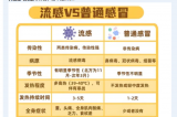 【熱點聚焦】日本流感大爆發(fā)，嚴(yán)重可致死亡?。。? height='100'>
			</a>
		</div>
		<div   id=