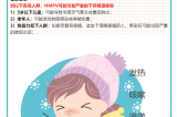 【健康預(yù)警】冬日健康警報?。?！人偏肺病毒（HMPV）