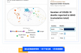 新冠卷土重來？最新全球疫情趨勢+防護指南，這些數(shù)據(jù)必須關(guān)注！